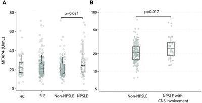 Microfibrillar-associated protein 4 interaction with inflammation and clinical characteristics in neuropsychiatric systemic lupus erythematosus